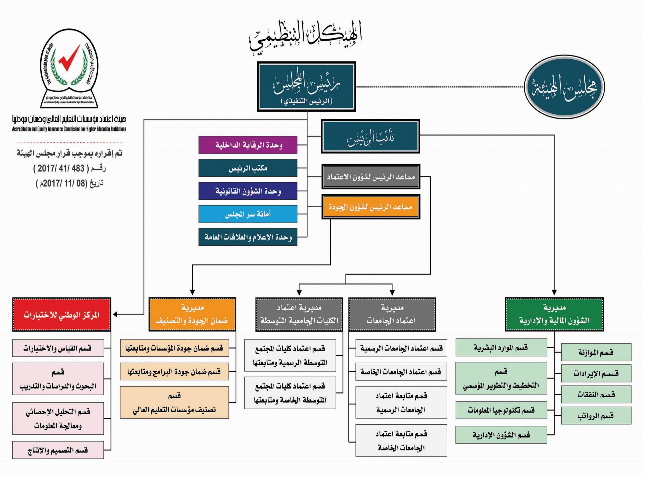 الهيكل_التنظيمي